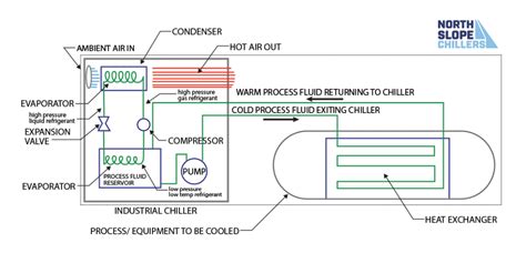 Chiller Working Principle With Diagram