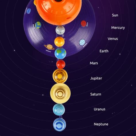 Buy Latady Solar System Model Kit with 4 Speed Motor Talking Astronomy Solar System Planetarium ...