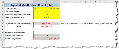 Equated Monthly Installment (EMI) in Excel - Excelbuddy.com