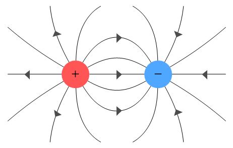 What direction do electric field lines point? | Socratic