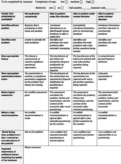 The Clinical Handover Assessment Tool | Download Scientific Diagram