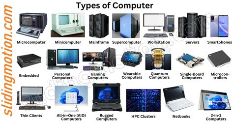 Complete Guide on 23 main Types of Computer: Names & Pictures