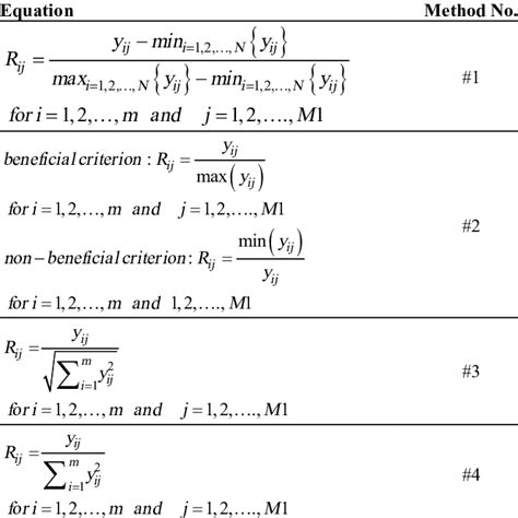 Normalization methods | Download Table