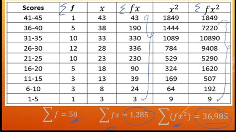 Standard Deviation Formula For Frequency Distribution Table | Awesome Home