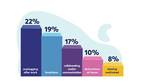 4 Challenges Of Working Remotely (And How To Rise Above Them) | Otter.ai