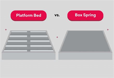 Platform Bed vs. Box Spring