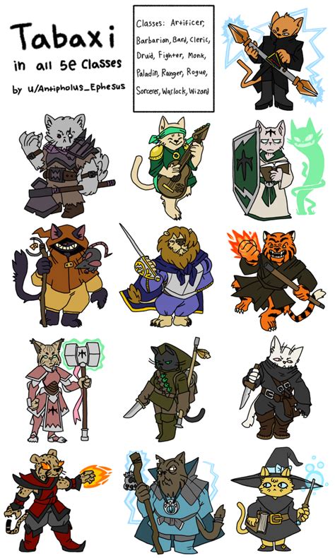 [OC] [Art] Tabaxi in all 5e classes! | Dnd art, Barbarian dnd, Dungeons and dragons art