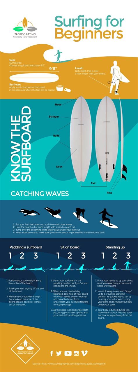 Surfing tips for beginners #learnsurfing | Surfing, Surfing tips, Surfing photography