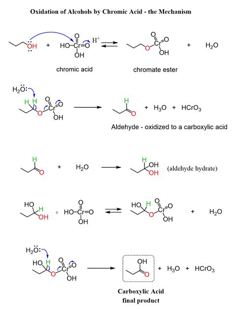 Oxidation of Alcohols: Mechanisms and Practice Problems - Chemistry Steps