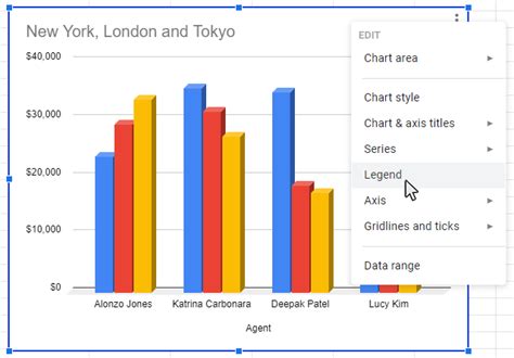 How to Add a Legend to a Chart in Google Sheets - Business Computer Skills