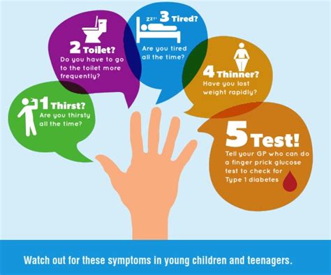 Type 1 Diabetes Symptoms and Signs - HealthNormal