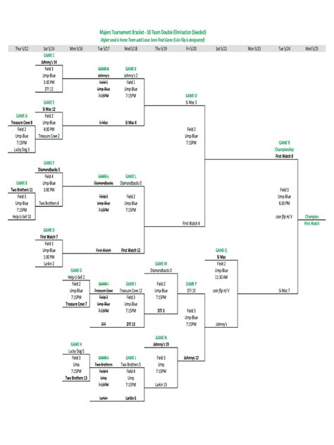 How To Make A Double Elimination Bracket With 10 Teams - Printable Form, Templates and Letter