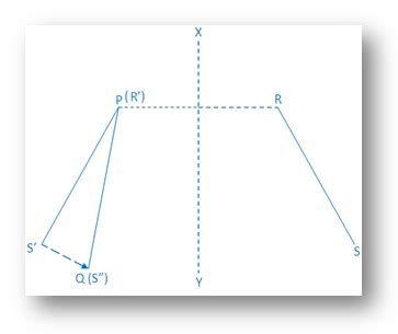 Congruent Line-segments | Two Equal Line-segments | Congruent Line