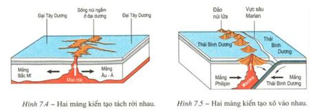 Độ dày của lớp vỏ trái đất từ 5km đến?