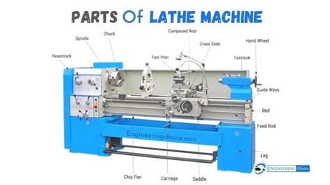 15 Different Parts of Lathe Machine and Their Function - Engineering Choice