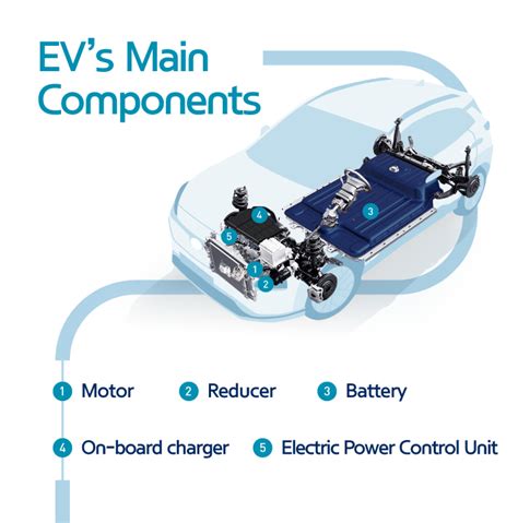 Electric Car Spare Parts Business | Reviewmotors.co