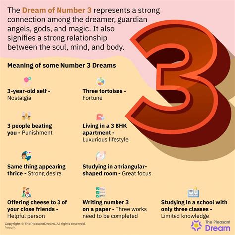 Dream of Number 3 - Can It Initiate Positive Change in Life?