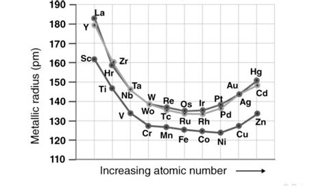 Factors that Increase or Decrease Atomic and Ionic Radii of Transition ...