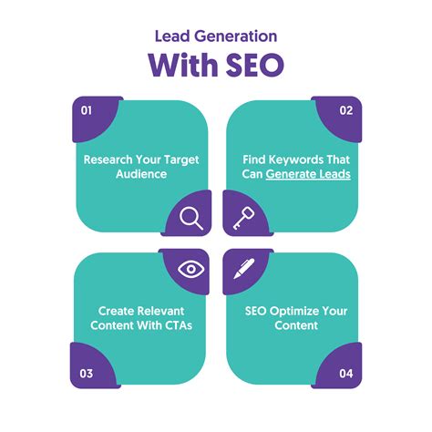 10 Lead Generation Strategies That Actually Work