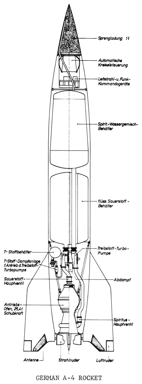 V-2 Cutaways