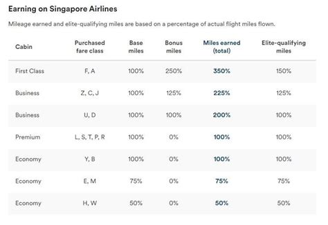 The Different Ways To Earn Alaska Airlines Mileage Plan Miles