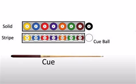 “A Comprehensive Guide to Mastering the Art of Cue Sports with Pool 8 Ball Rules!” - apkballpool