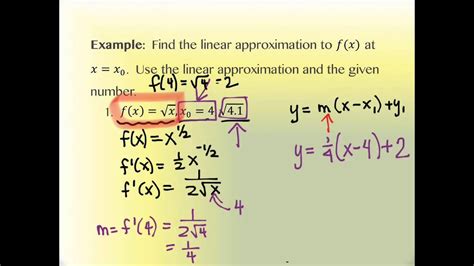 3.1 Linear Approximation (part 1) - YouTube