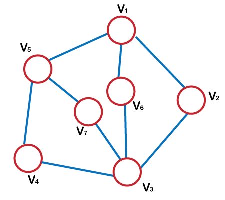 Tree vs Graph Data Structure | What's the difference? - javatpoint