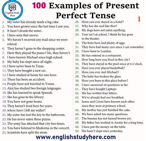 100 Sentences of Present Perfect Tense | Examples of Present Perfect Tense - English Study Here