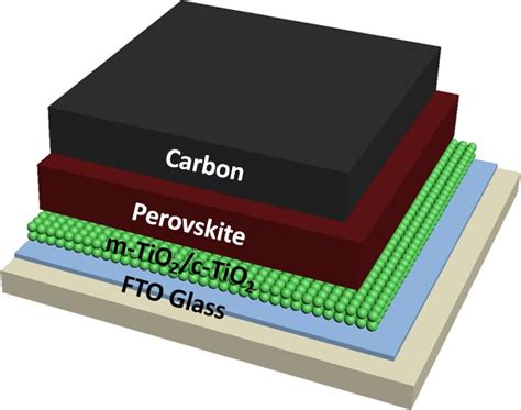 Important Breakthrough in Perovskite Solar Cells - InfEneTy