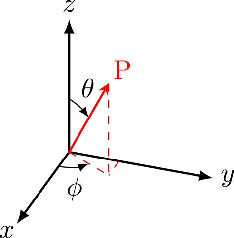 3D coordinate systems – TikZ.net