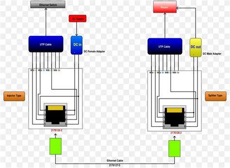 Poe Power Over Ethernet Circuit Diagram