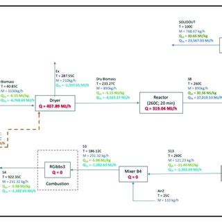 Mass and energy balance flow diagram. | Download Scientific Diagram