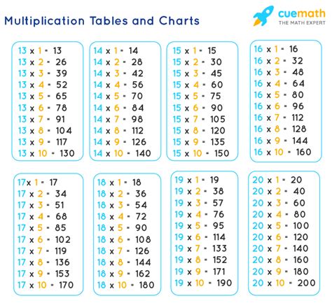 Worksheet On Multiplication Table Of 13 Word Problems - vrogue.co