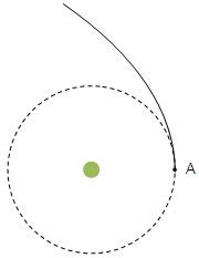 Billysugger: Orbital Mechanics for Dummies - Orbital Basics