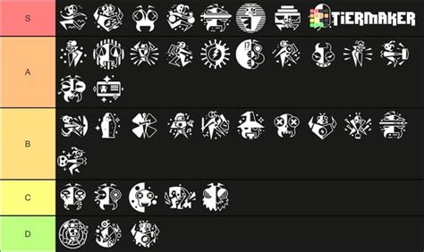 Grounded updated mutation tier list : r/GroundedGame