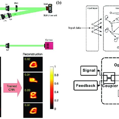 (PDF) A Review of Optical Neural Networks