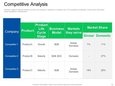 Guy Kawasaki 10 20 30 Rule Pitch Deck Template Powerpoint Presentation Slides | Presentation ...