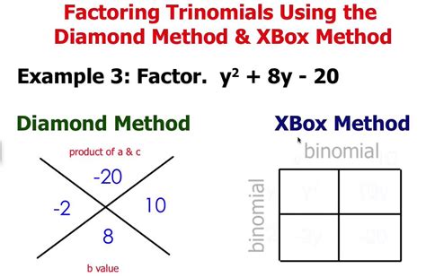 Solving Quadratic Equations By Factoring Diamond Method - Tessshebaylo