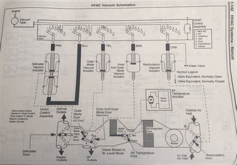 Vacuum diagram - Chevrolet Forum - Chevy Enthusiasts Forums