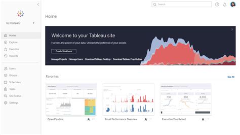 Getting started with your Tableau Online trial site