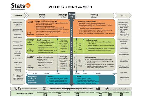 Nz Census Form 2023 - Printable Forms Free Online