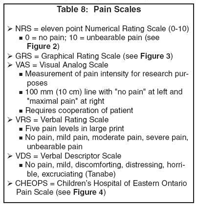 Mankoski Pain Scale Printable