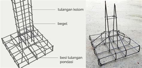 Pondasi Cakar Ayam, Solusi Konstruksi Bangunan Modern