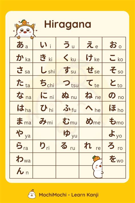 Hiragana chart free alphabet to learning japanese for beginners – Artofit