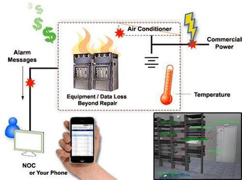 7 FAQs About Server Room Monitor