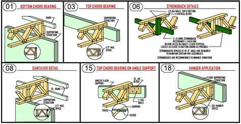 Floor Truss Span | Carpet Awsa