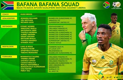 Bafana Bafana: Squad breakdown by CLUB - Sportnow