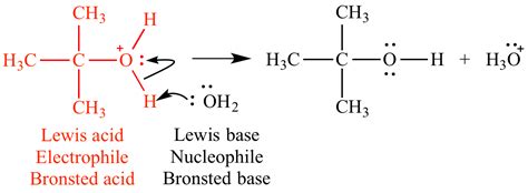 Illustrated Glossary of Organic Chemistry - Lewis acid