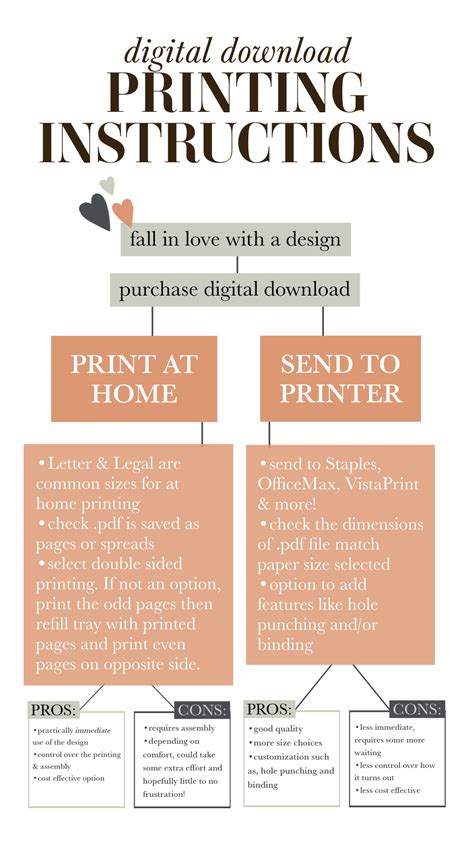 Helpful Printing Tips | Cherish By Design